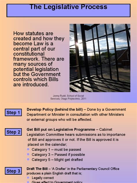 Image result for Next Steps in the Legislative Process