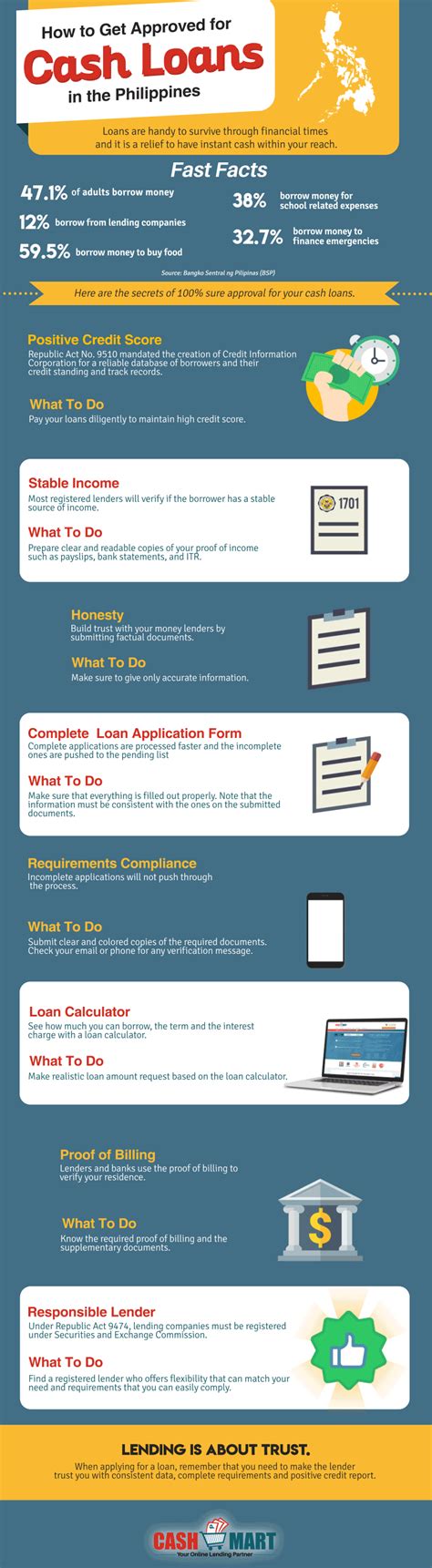 Image result for Fast Bank Loan Approval Philippines