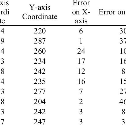 Basic Structure Ball に対する画像結果