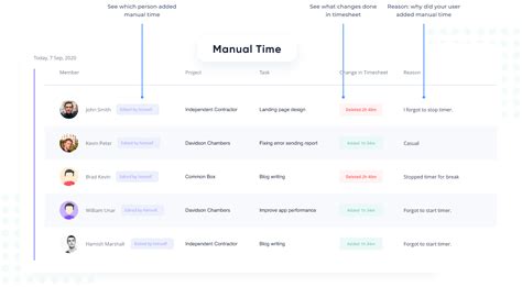 Image result for Management Reporting Time Reporting System