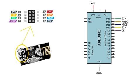 Image result for Arduino Mega 2560 nRF24L01 Connection