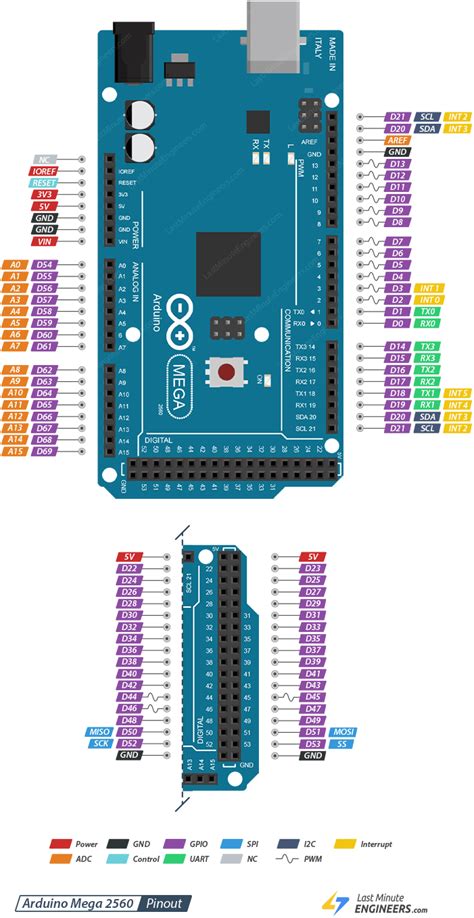 Image result for Arduino Mega 2560 Pro Micro Pinout