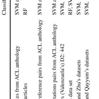 Toradh íomhá ar Cleveland Binary Classification