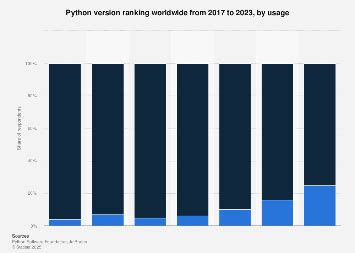 Image result for Python Versions Table