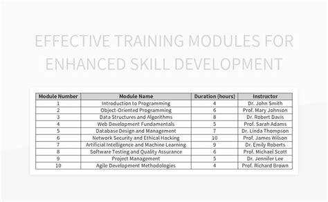 Military Training Module Samples 的图像结果