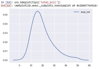 Kernel Density Estimation KDE Python に対する画像結果