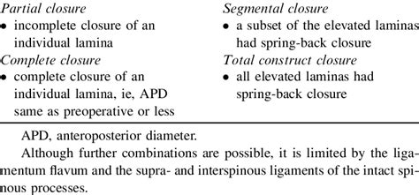 Image result for Back Closure Refrence