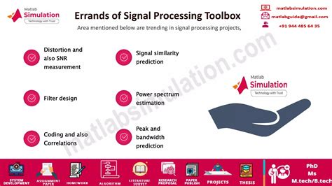 Image result for Signal Processing Tool Box MATLAB