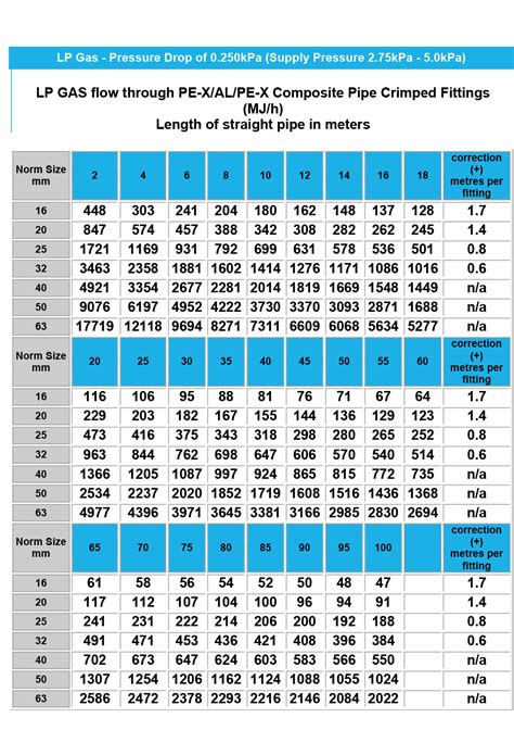 Ads Pipe Flow Chart に対する画像結果