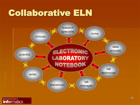 Image result for Electronic Lab Notebook Flowchart