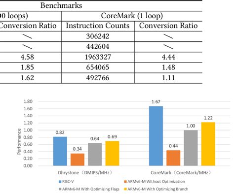 Afbeeldingsresultaten voor CPU Core Design