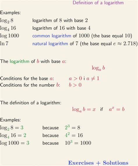 Image result for Natural Logarithm
