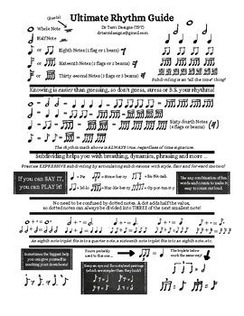 Image result for Rhythm Chart Cheat Sheet
