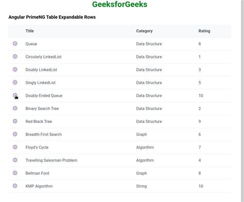 Primeng Graphique に対する画像結果