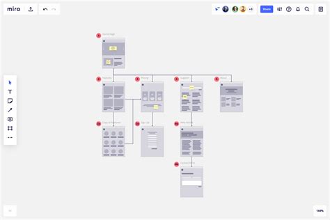 Image result for Flowchart Website