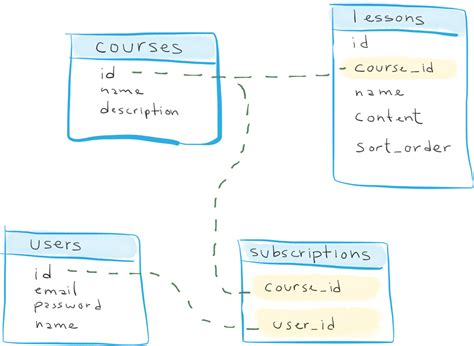 Image result for Database Web Programming