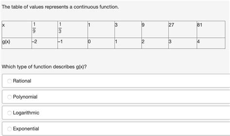 Image result for Table of Values Represents a Function