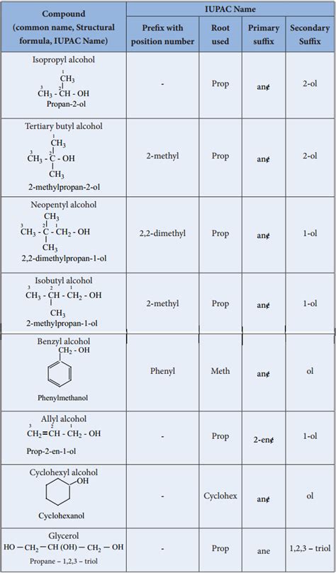 IUPAC Structures に対する画像結果
