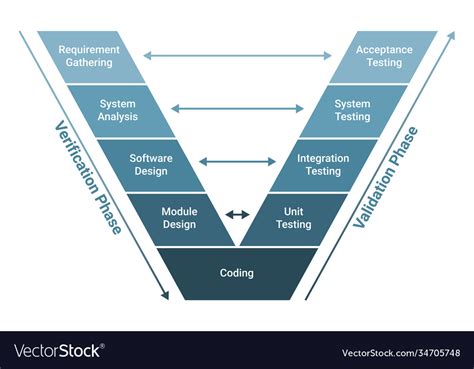 Image result for Design Model Software Engineering