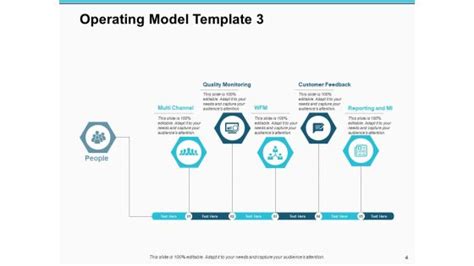 Image result for PowerPoint Slides for an Operating Model