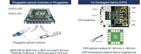 Toradh íomhá ar Optical CPO Module