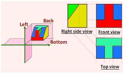 Image result for First Angle Projection Method