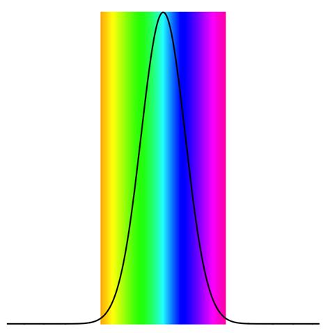 Image result for Plot Background