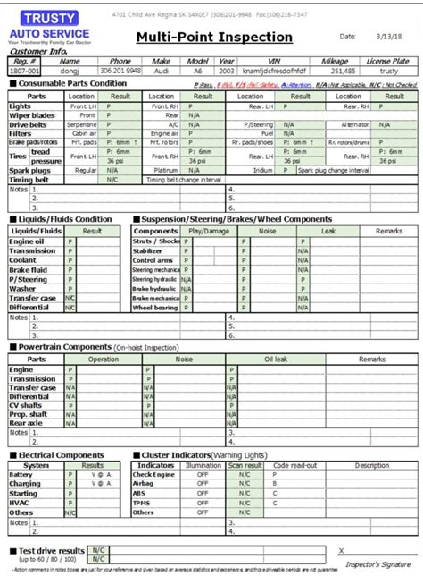 MPI Machine Checklist に対する画像結果