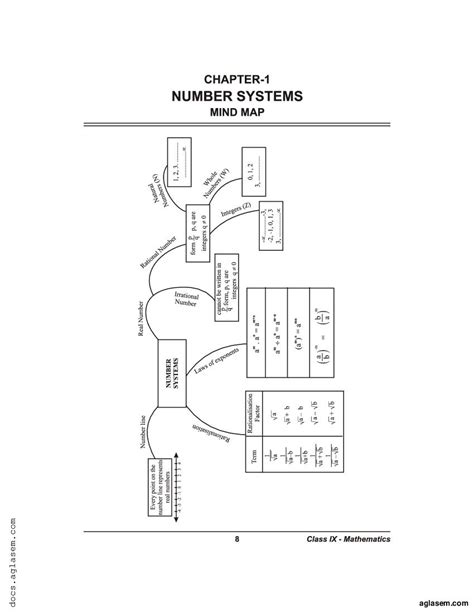 Image result for Number System Chart Class 9