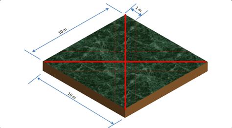 Afbeeldingsresultaten voor Line Transect Sampling Method