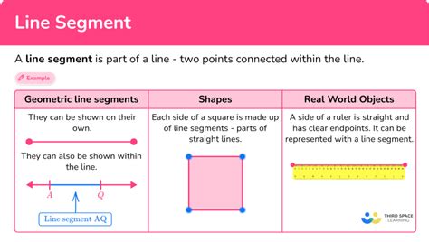 Particular Line Segment に対する画像結果