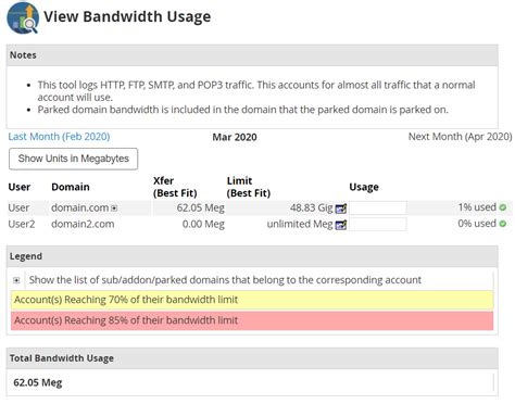 Afbeeldingsresultaten voor Check My Bandwidth Usage