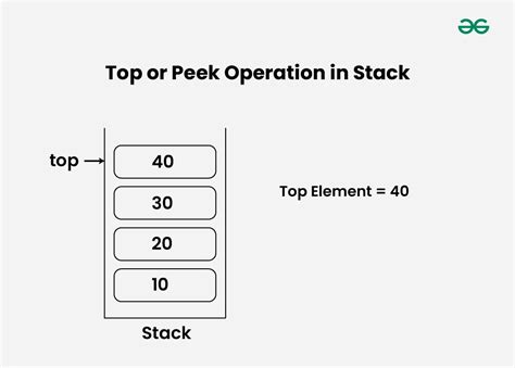 Toradh íomhá ar Flowchart Struct Data Stack