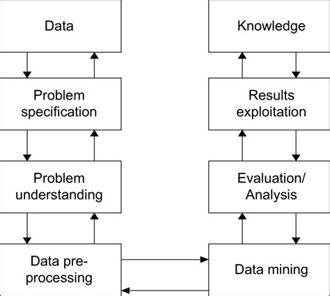 Image result for Perform a Task