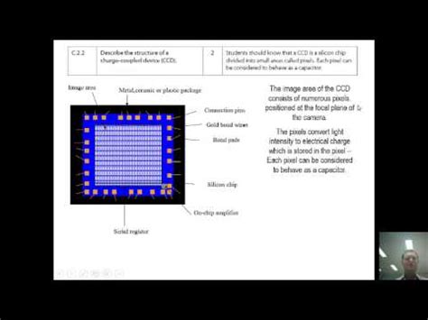 How CCD Camera Work に対する画像結果