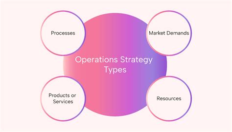 Image result for Customer Operations Strategy and Planning