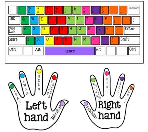 Image result for Keyboard Typing Finger Placement Chart