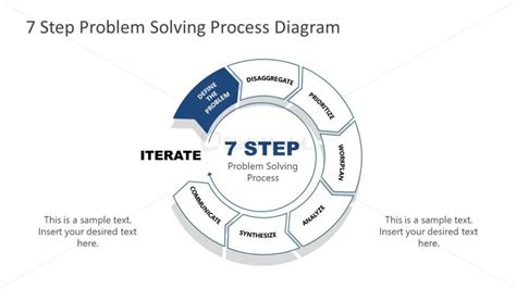 Image result for 7 Step Management Model