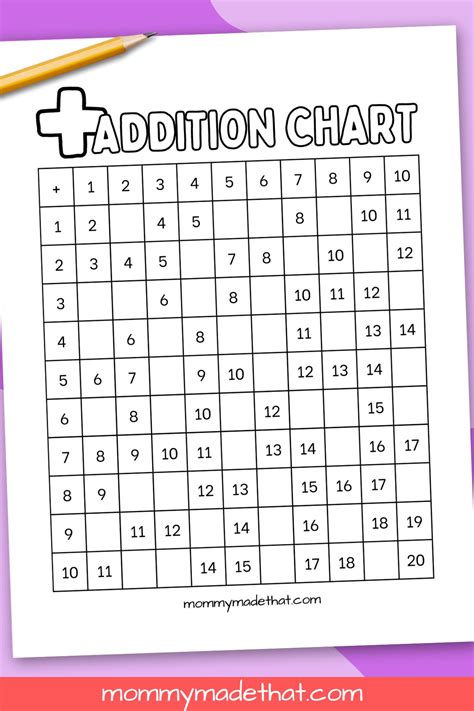 Addition Charts Printable に対する画像結果