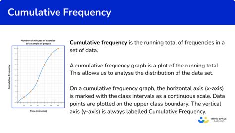 Image result for Cumulative Relative Frequency Graph in Math