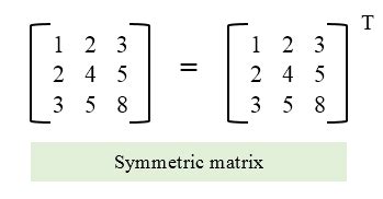 Image result for Complex Symmetric Matrix