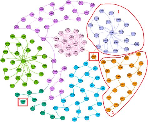 Network Stack Package Segment に対する画像結果