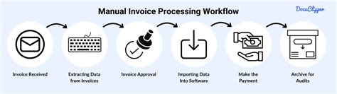Manual Invoice Processing के लिए छवि परिणाम
