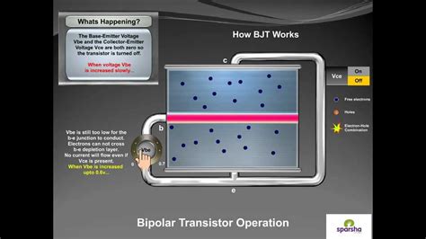 Toradh íomhá ar BJT Transistor Animation