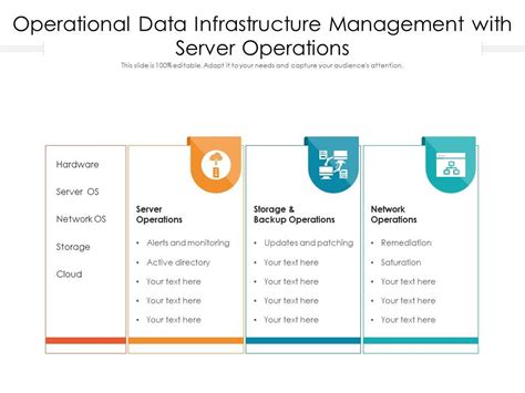 Image result for Operational Data Management