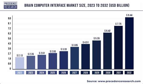 Image result for Computer Science Market Size Graph