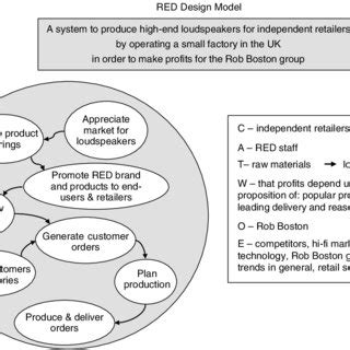 The Red Model Implementation に対する画像結果