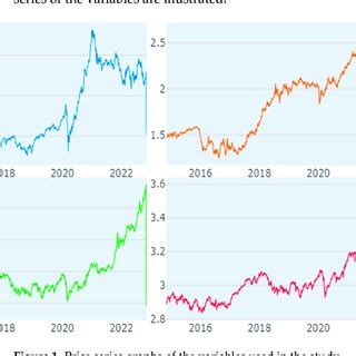 Image result for Final Price Variables Graph