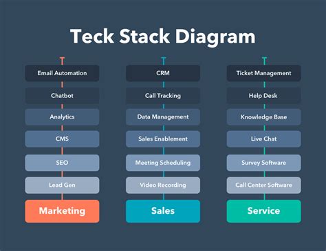 Image result for Autodesk Technology Stack Diagram