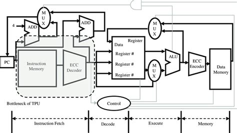 SRAM with ECC Encoder/Decoder に対する画像結果